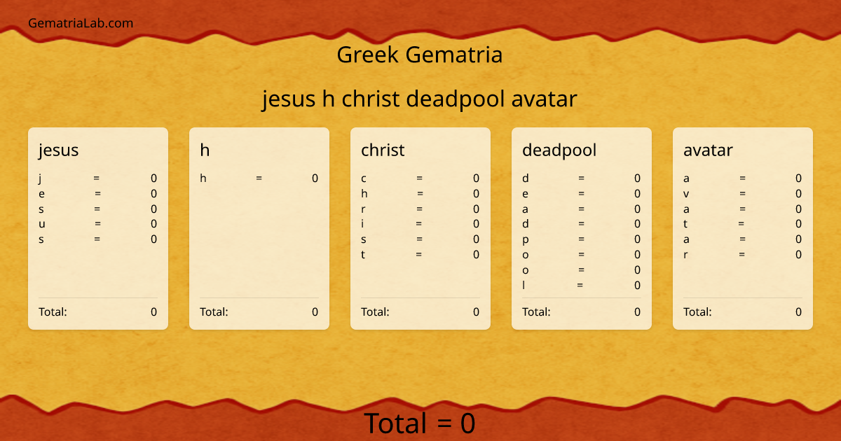 jesus h christ deadpool avatar in greek Gematria